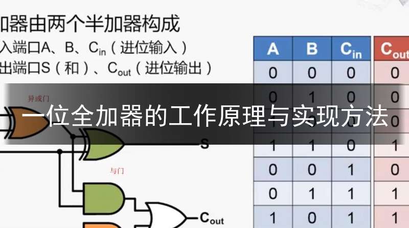 一位全加器的工作原理与实现方法_一位全加器原理图