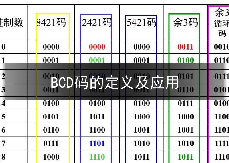 BCD码的定义及应用_bcd码的概念