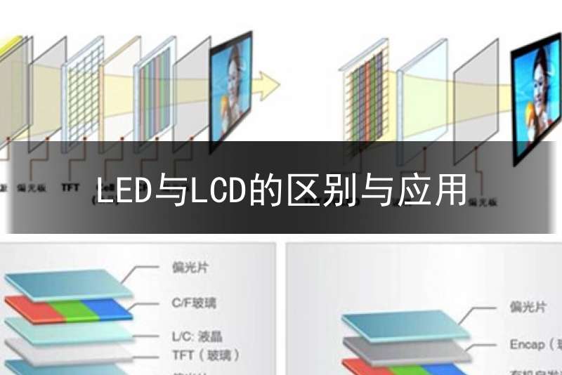 LED与LCD的区别与应用_led跟lcd的区别